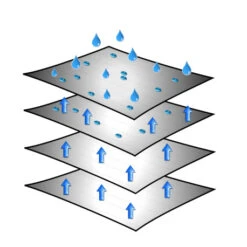 Brunner Caravan Cover 6 Mesi -Brunne Campeggio Negozio caravan cover 2